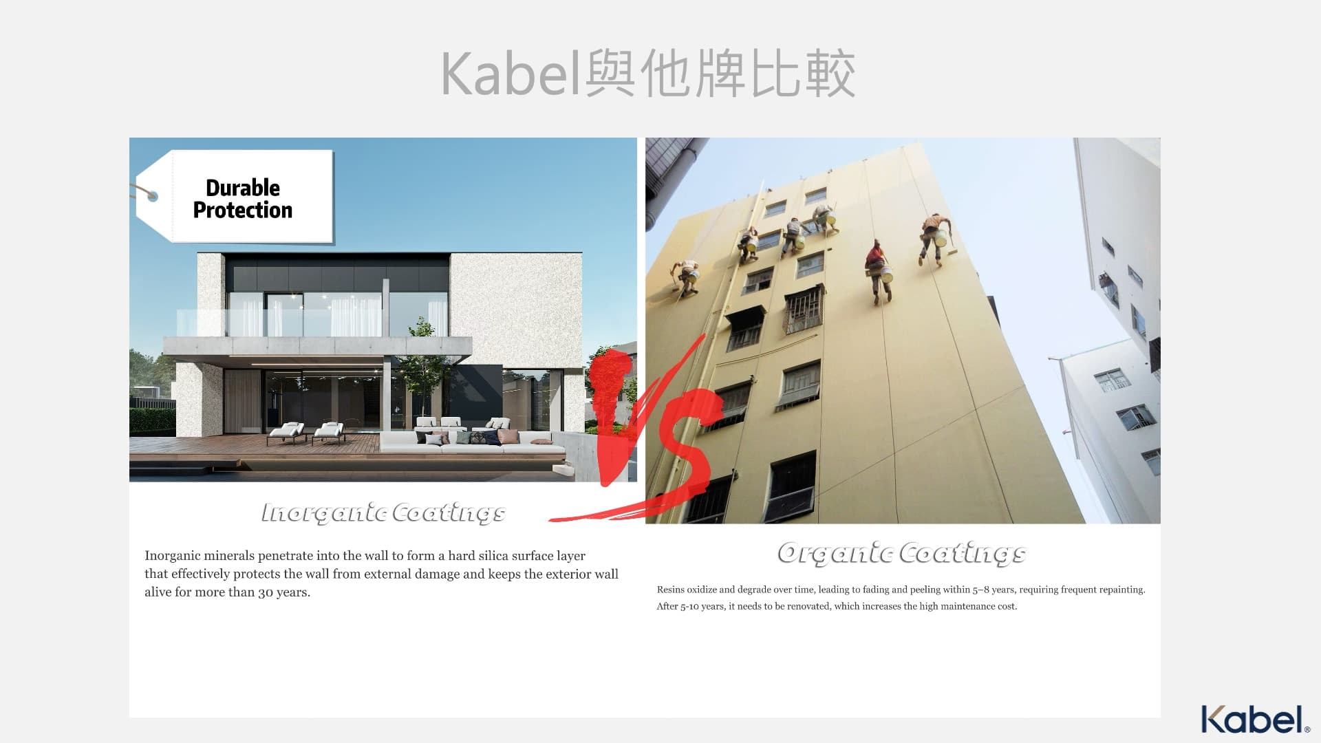 Kabel 品牌介紹投影片 19