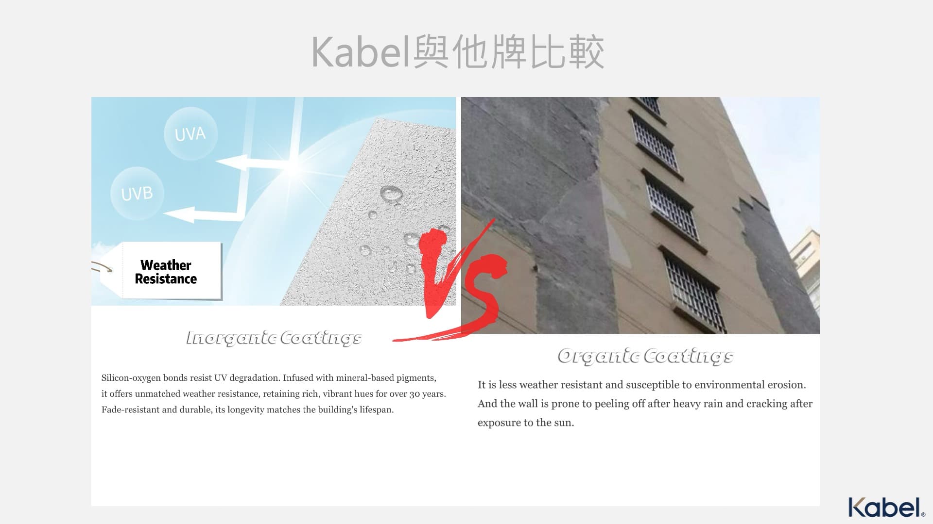 Kabel 品牌介紹投影片 20